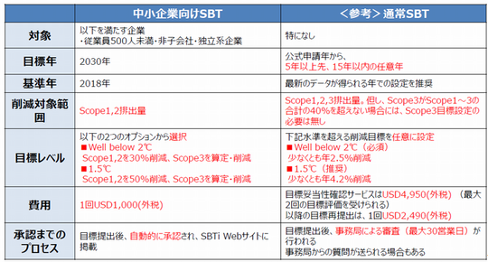 中小企業向けSBT20220217-2.png