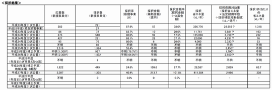 エネ合採択結果2.png