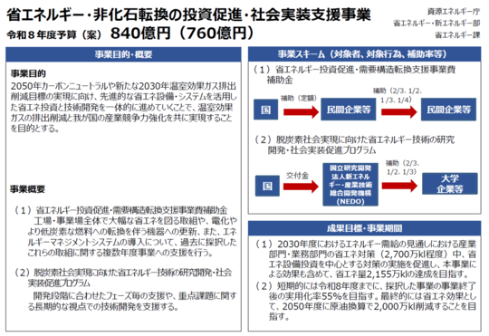 令和8年度省エネ補助金