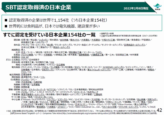 SBT認定取得企業20220217-2.png