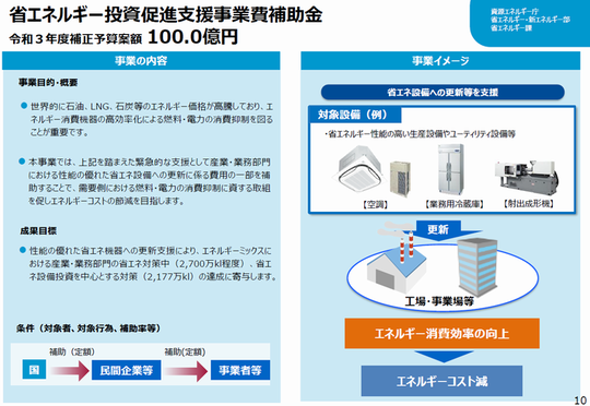 省エネ投資.png