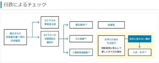 行政によるチェック.jpg