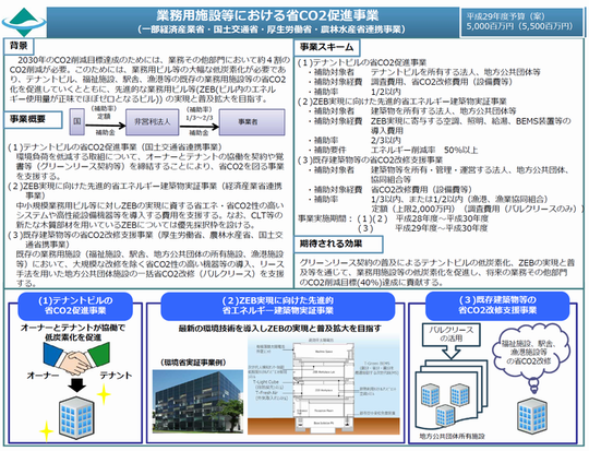 業務用施設等における省CO2促進事業20161226.png