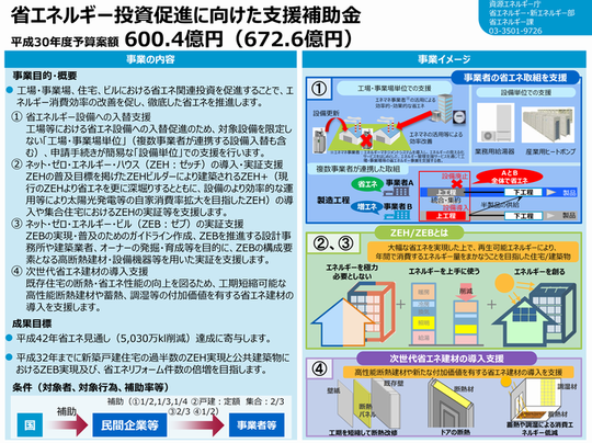 平成30年度省エネルギー投資促進に向けた支援補助金20171227.png