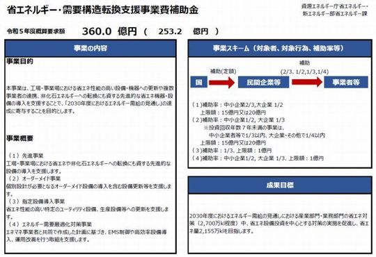 令和5年度省エネ補助金20220903.jpg