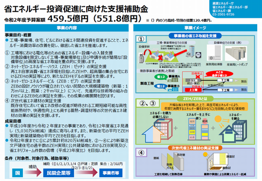 令和2年度省エネルギー投資促進に向けた支援補助金予算案.png