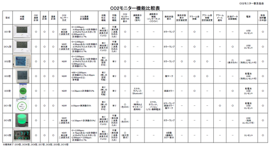 CO2モニター機能比較表20220103-s.png